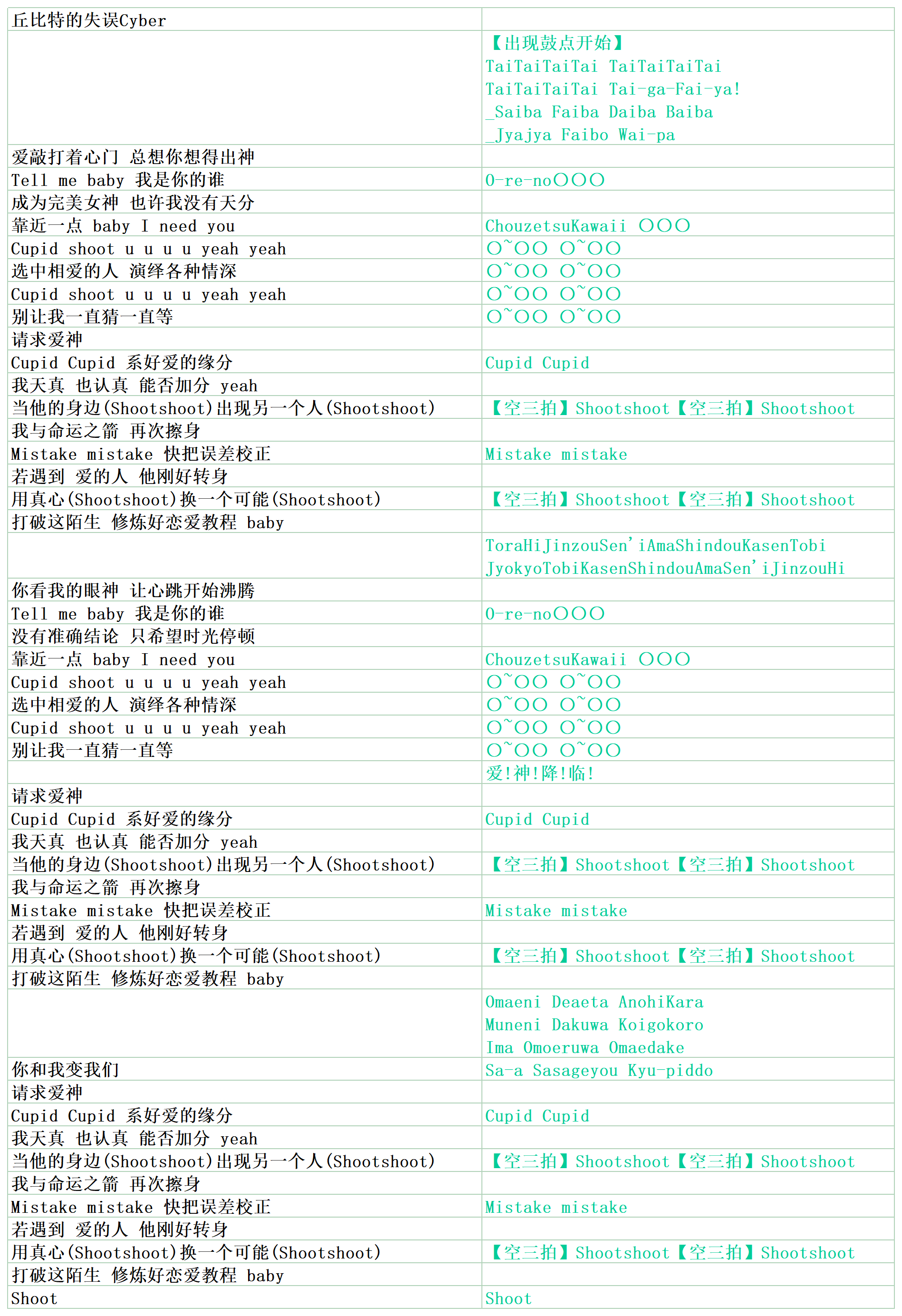 丘比特的失误Cyber - MixAndCall